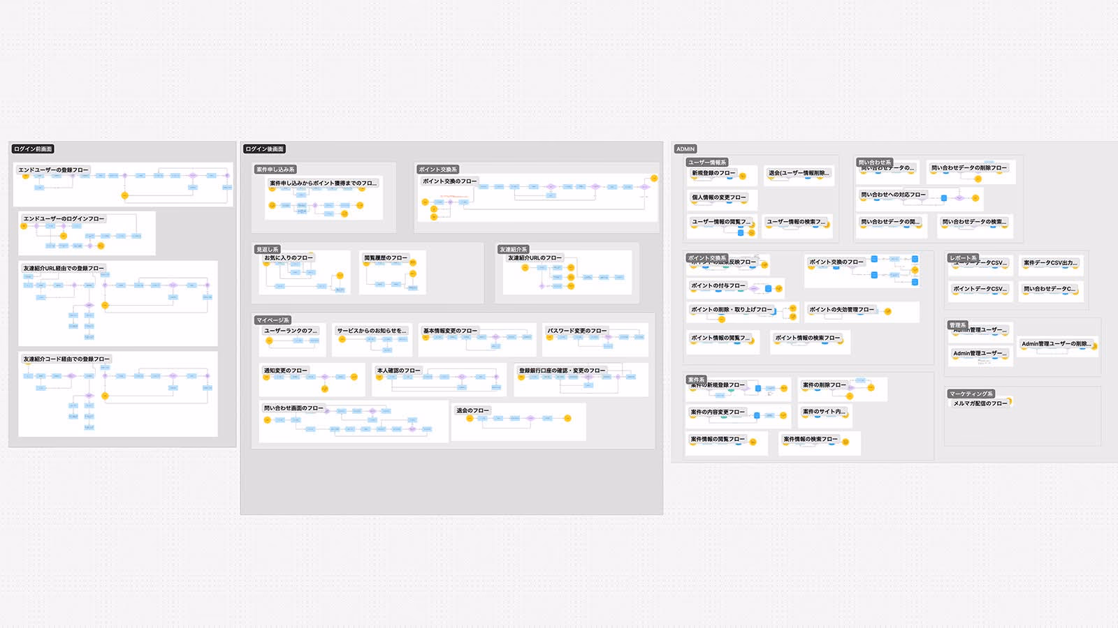 フローチャート