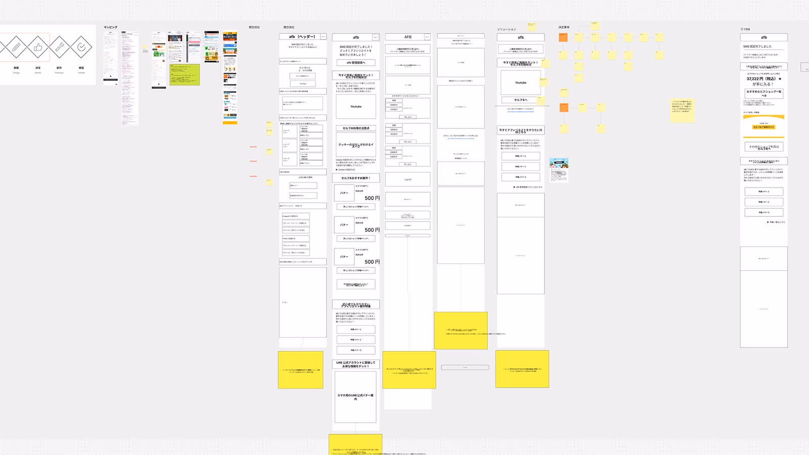 afb登録後ページのデザインスプリント